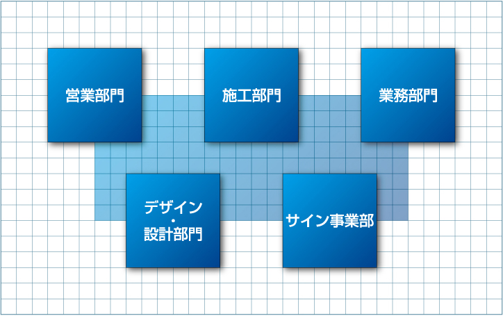 事業フォーメーション